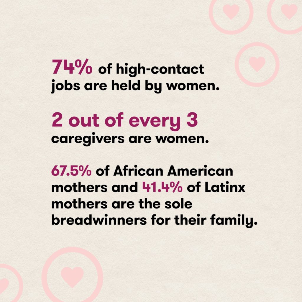 Women are more likely to be exposed to COVID-19 because of their jobs and family roles. Most caregiving roles and jobs requiring close interaction with the public are held by women, and many are the sole breadwinners for their families. That makes vaccination extra important. When you’re ready to get vaccinated, we’re here to help. Visit VaccinateALL58.com (link in bio) for more COVID-19 facts and vaccine scheduling. Let’s get you there. Let’s #GetToImmunity #VaccinateALL58 #CaliforniaForAll Citations: https://journals.plos.org/.../impact-of-the-covid-19... https://www.cdc.gov/women/caregivers-covid-19/ [ID Description for ALT IMAGES: First post (from the left side) has black background with pink decorative circles on the right side. Second and Third posts, from the center to right side; have off cream background with pink decorative circles around the paragraphs. #1 post (left side): "It's okay to ask: Why are women more exposed to COVID-19?" #2 post (centered): "Because of their jobs and family roles, women are more likely to come into contact with someone who has COVID-19." #3 post (right): "74% of high-contact jobs are held by women. 2 out of every 3 caregivers are women. 67.5% of African American mothers and 41.4% of Latinx mothers are the sole breadwinners for their family."]